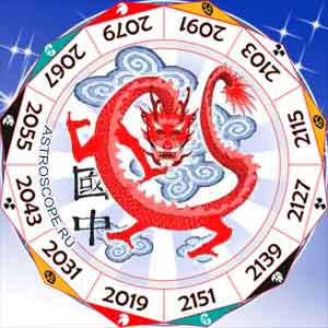 Китайский зодиак
